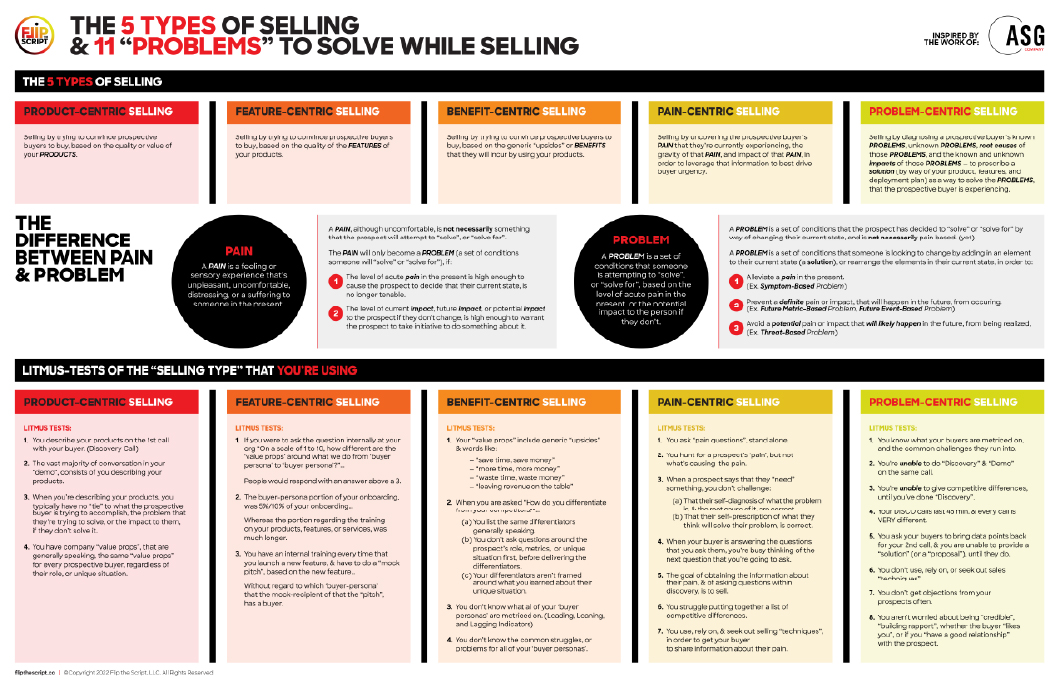 written-featured-5-types-of-selling@2X